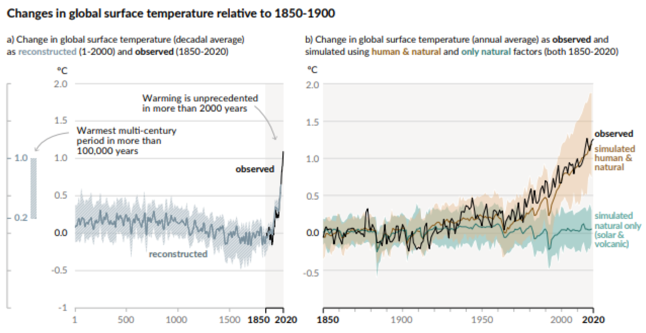 The IPCC Sixth Assessment Report on Climate Change and what it means